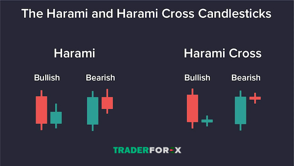 bullish-harami-la-gi-5 Mô hình nến Bullish Harami hình chữ thập có hình dạng như thế nào?