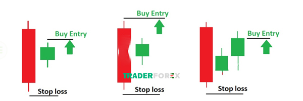 bullish-harami-la-gi-6 Nhà giao dịch đặt lệnh Mua với nến Bullish Harami