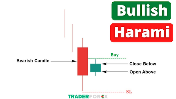 bullish-harami-la-gi-7 Tổng quan về mô hình nến Bullish Harami