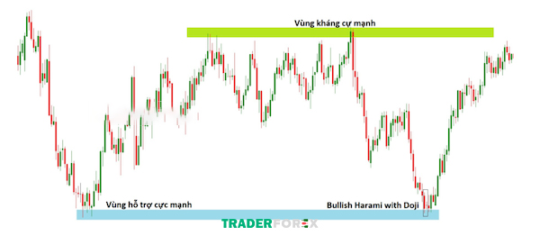 bullish-harami-la-gi-8 Sự kết hợp giữa mô hình nến Bullish Harami và khu vực hỗ trợ mạnh