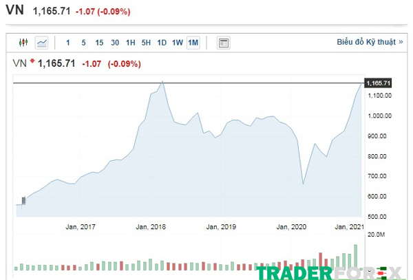 Bullish trên toàn thị trường