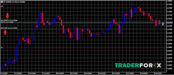 buy-limit-la-gi-1 Buy Limit mang ý nghĩa gì?