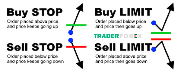 buy-limit-la-gi-8 Làm sao để phân biệt Buy Limit và Sell Stop?