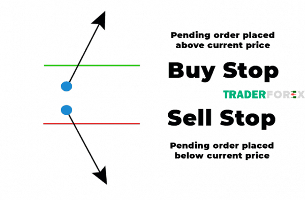 buy-stop-2 Buy Stop và Sell Stop là 2 lệnh chờ phổ biến trong các giao dịch