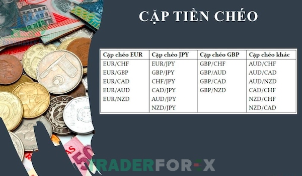 Vì sao cần phải biết khái niệm về cặp tiền chéo trong Forex?