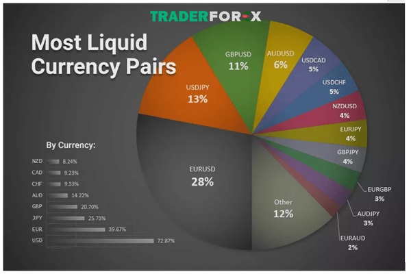 cac-cap-tien-chinh-trong-forex-2 9 cặp tiền tệ có khả năng thanh khoản tốt nhất hiện nay