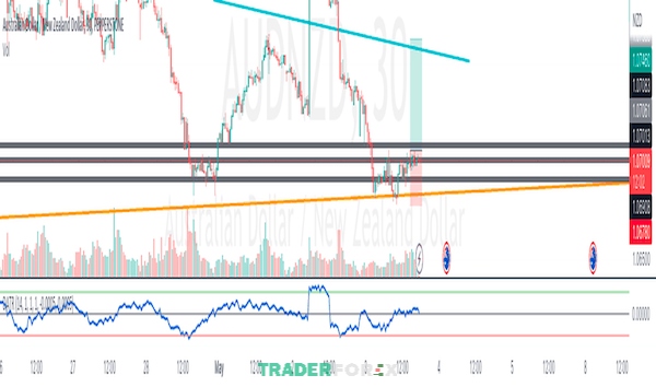 Chỉ báo Average True Range - chỉ báo hay trên Tradingview đáng tham khảo
