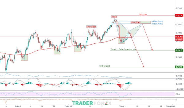 Tổng hợp các chỉ báo trên Tradingview vô cùng hữu ích