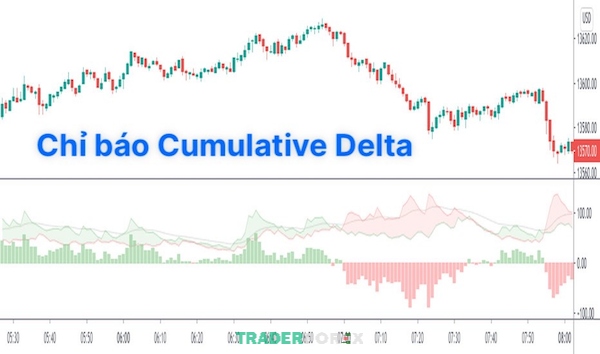 cac-chi-bao-khoi-luong-1 Đặc điểm và cách sử dụng chỉ báo Cumulative Delta