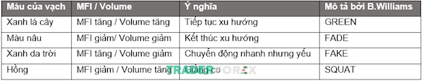 cac-chi-bao-khoi-luong-11 Ý nghĩa của những cột màu trên biểu đồ