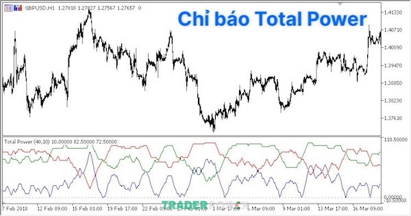 cac-chi-bao-khoi-luong-6 Hướng dẫn cách sử dụng chỉ báo Total Power