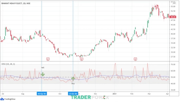 cac-chi-bao-khoi-luong-8 Hướng dẫn giao dịch đơn giản cùng chỉ báo Volume RSI