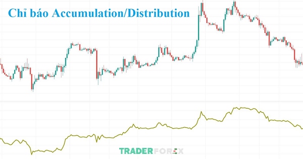 cac-chi-bao-khoi-luong-9 Tìm hiểu đôi nét về Chỉ báo Accumulation/Distribution