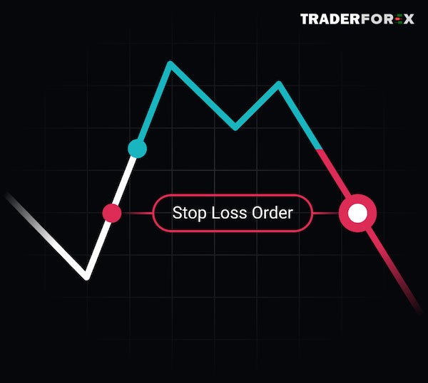 cac-lenh-trong-forex-5 Stop Loss Order