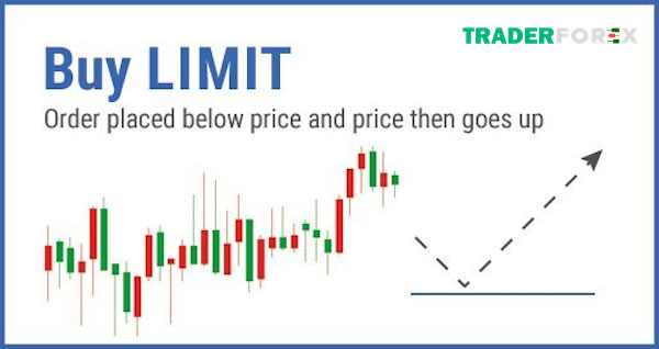 cac-lenh-trong-forex-8 Ví dụ về Buy Limit