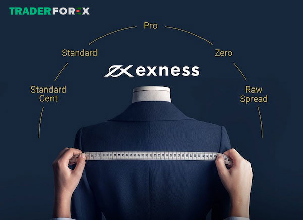 cac-loai-tai-khoan-exness-35 Tài khoản Zero có mức spread bằng 0