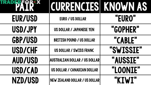 cac-thuat-ngu-trong-forex-6 Những tên lóng về cặp tiền tệ