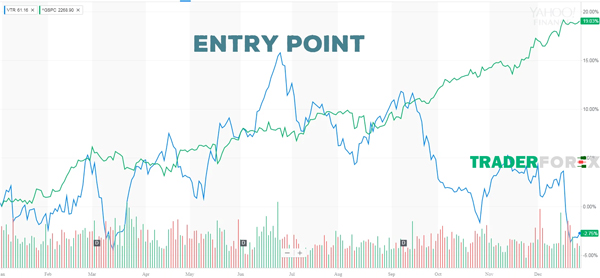 cac-thuat-ngu-trong-forex-8 Điểm entry