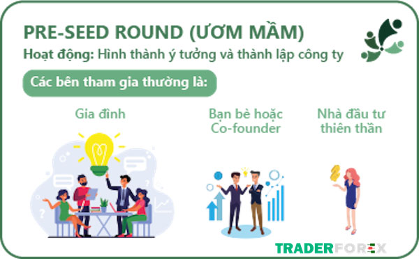 Vòng tiền hạt giống (Pre-seed Funding)