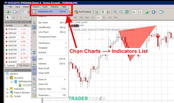 Cách thay đổi thông số cho chỉ báo trên MT4