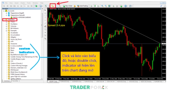 Bước 6 - Hướng dẫn thêm Indicator vào MT4