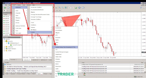 Làm sao để thêm Indicator trên Chart của MT4 - Hướng dẫn