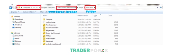 Lựa chọn thứ 2 để cài đặt Indicator vào MT4