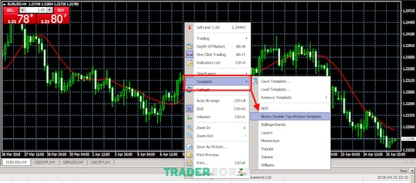 Hướng dẫn lưu và sử dụng Template trong Metatrader 4