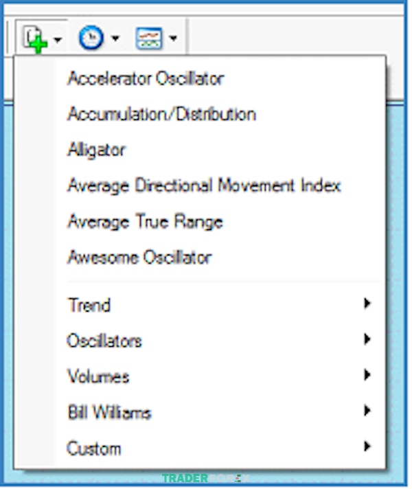 Bấm vào biểu tượng dấu cộng (Add Indicators) và chọn những Indicator bạn muốn