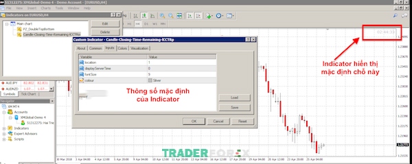 Các thông số mặc định của Indicator trên MT4