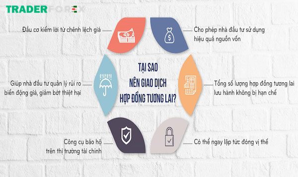 cach-choi-chung-khoan-my-24 Hợp đồng tương lai giúp nhà đầu tư kiếm nhuận linh động