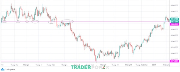 cach-doc-bieu-do-nen-14 Minh họa sử dụng đường trendline