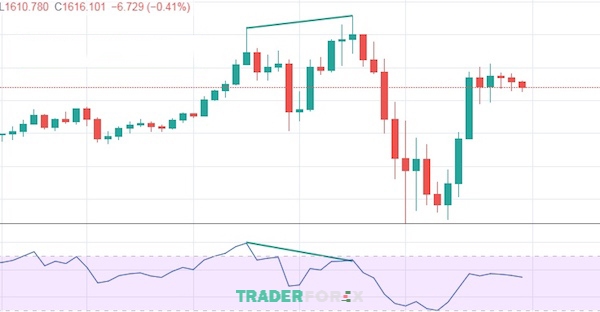 cach-doc-bieu-do-nen-26 Sử dụng các Momentum Indicator để vào lệnh hợp lý