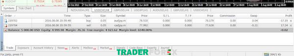 cach-rut-tien-tu-metatrader-4-16 Hướng dẫn kiểm tra số dư nợ trên nền tảng Meta Trader 4