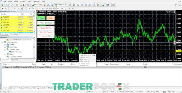 cach-tinh-khoi-luong-giao-dich-forex-3 Sử dụng EA để tính khối lượng giao dịch Forex