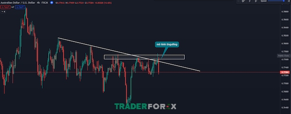 Mô hình nến Engulfing được yêu thích vì cung cấp tín hiệu vào lệnh Forex mạnh mẽ