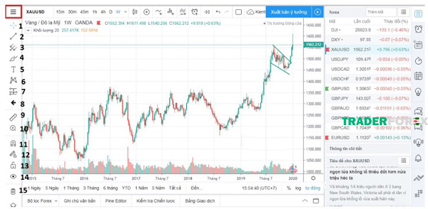 Nhấn chọn vào biểu tượng trendline