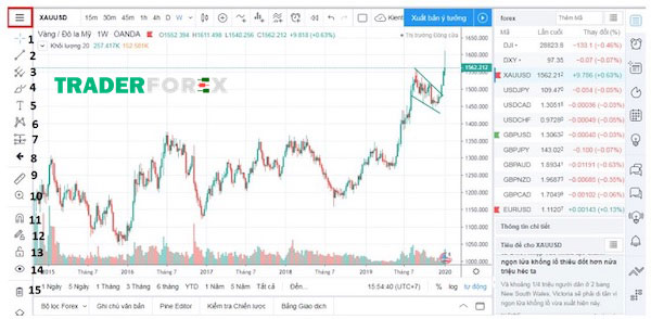 cach-ve-trendline-22 Truy cập nền tảng Tradingview