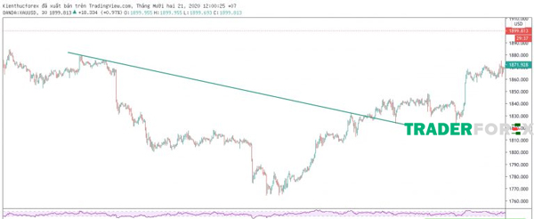 cach-ve-trendline-5 Hình minh họa đường xu hướng