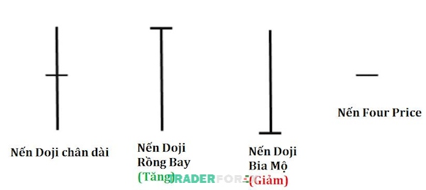 cach-xem-bieu-do-gia-vang-5 Các mô hình nến Doji phổ biến