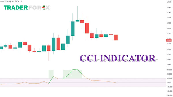cci-la-gi-11 Cài đặt nhanh chóng chỉ báo CCI trên MT4