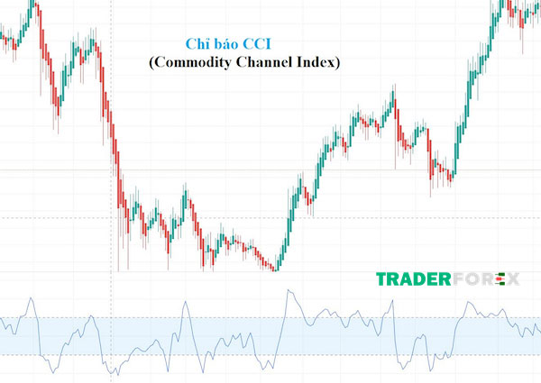 cci-la-gi-14 Ý nghĩa quan trọng của chỉ báo CCI