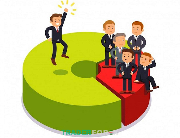 Sự độc quyền trong hệ thống Centralized