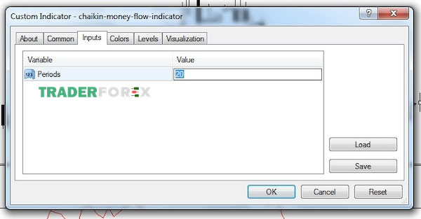 Hộp thoại custom Indicator - chaikin - money - flow - indicator
