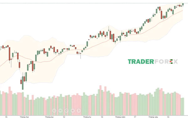 Khối lượng dòng tiền cho biết mức độ quan tâm của Trader