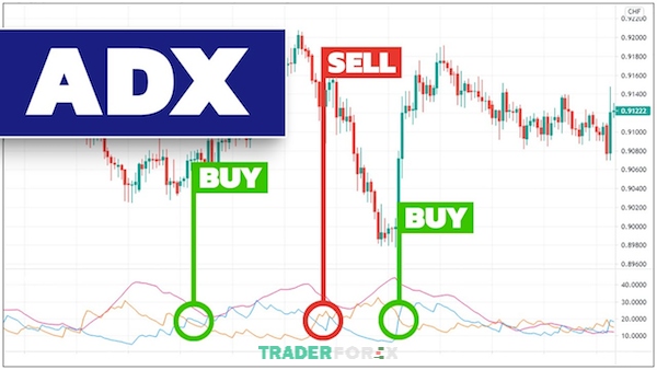 chen-thanh-forex-2 Những điều cần biết về chỉ số trung bình ADX
