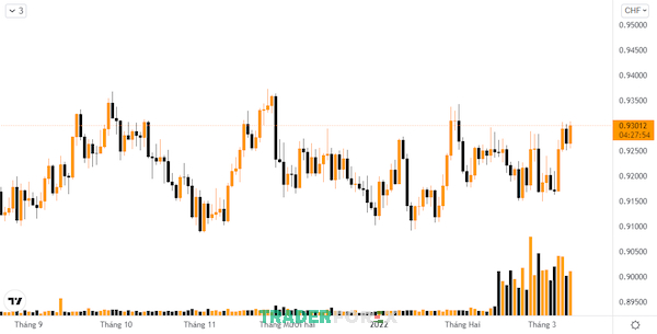 chf-la-dong-tien-nuoc-nao-11 Tỷ giá USDCHF không biến động nhiều dù volume tăng đột biến