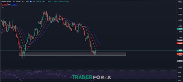 chi-bao-alligator-1 Nhiều trader lựa chọn kết hợp chỉ số RSI và Alligator để có những dự đoán chính xác hơn