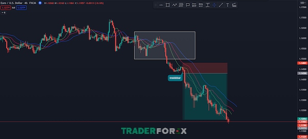 chi-bao-alligator-2 Minh hoạ vận dụng chỉ báo Alligator vào giao dịch Forex