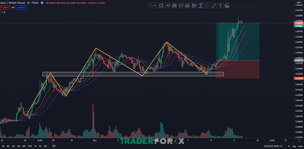 chi-bao-alligator-5 Sử dụng đồng thời Alligator và khối lượng giao dịch để đặt lệnh Forex